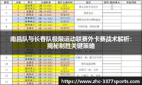 南昌队与长春队极限运动联赛外卡赛战术解析：揭秘制胜关键策略